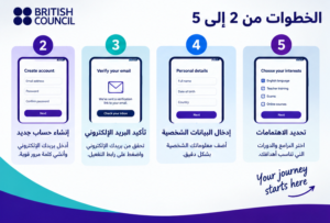 10 خطوات للتسجيل في تطبيق British Council
