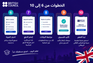 10 خطوات للتسجيل في تطبيق British Council
